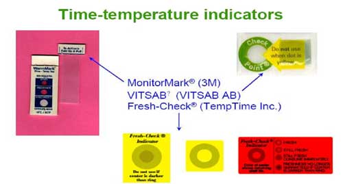 Figura 2. Indicador tiempo-temperatura