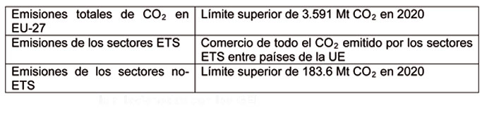 Table 4: hypothesis related to greenhouse gases