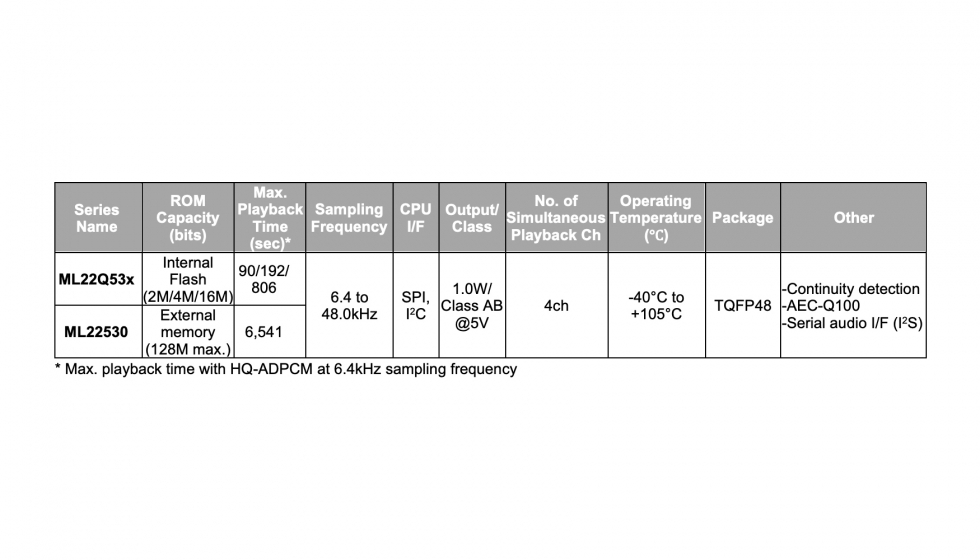 Gama de la serie ML2253x para automocin