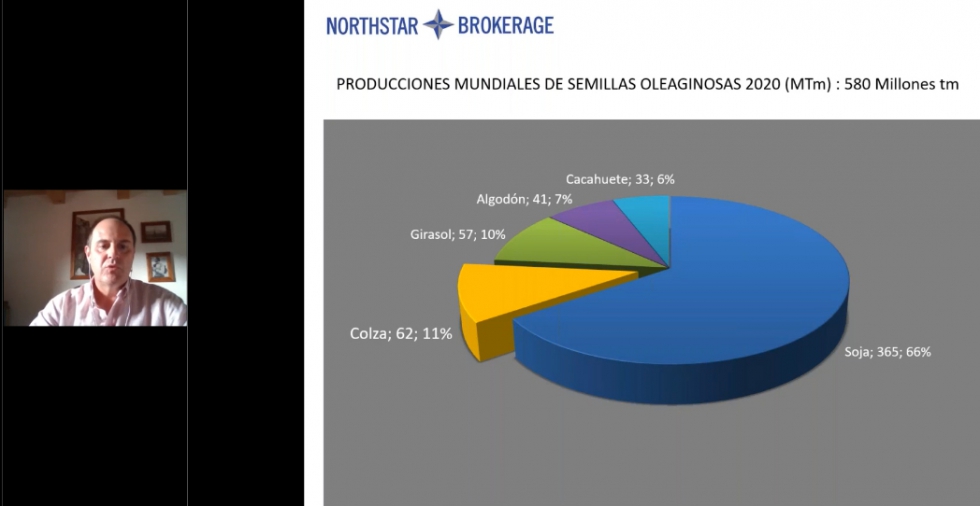 Northstar Brokerage es una empresa de intermediacin de materias primas agrarias con sedes en Sevilla, Madrid, Copenhague y Singapur...