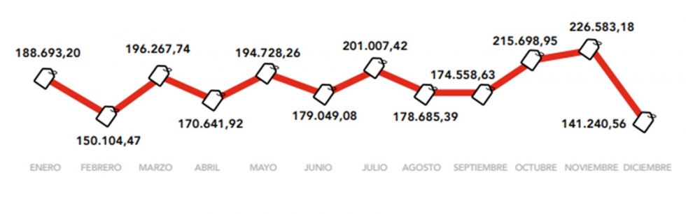 Kilos etiquetados (evoluci�n mensual 2019)