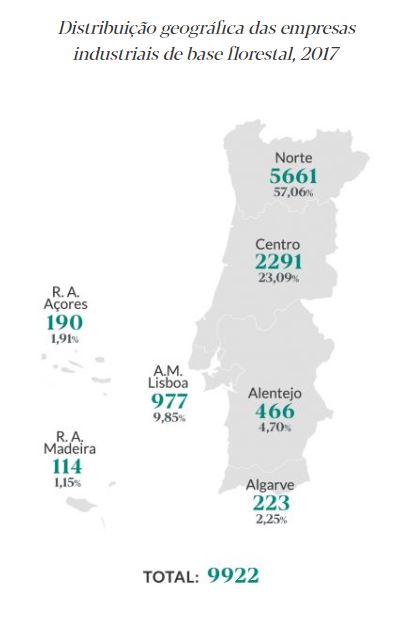Fonte: Estatsticas Setoriais sobre as Indstrias da Fileira Florestal, DGAE