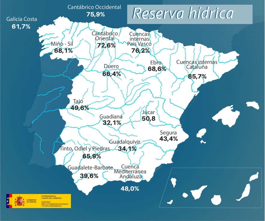 Mapa de porcentajes de las reservas hdricas en las diversas cuencas de Espaa a principios de septiembre