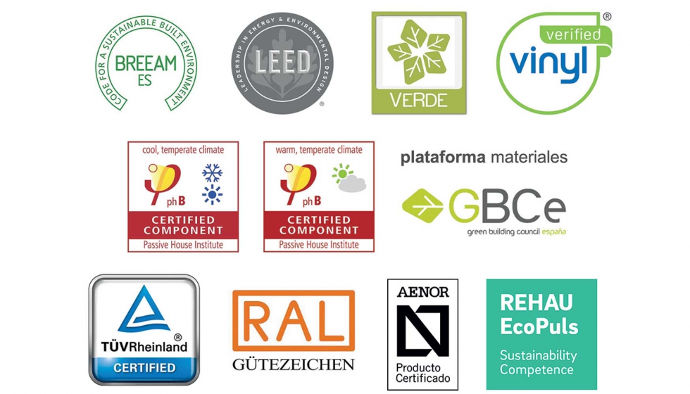 Certificados de producto disponibles en la gama de sistemas de Rehau