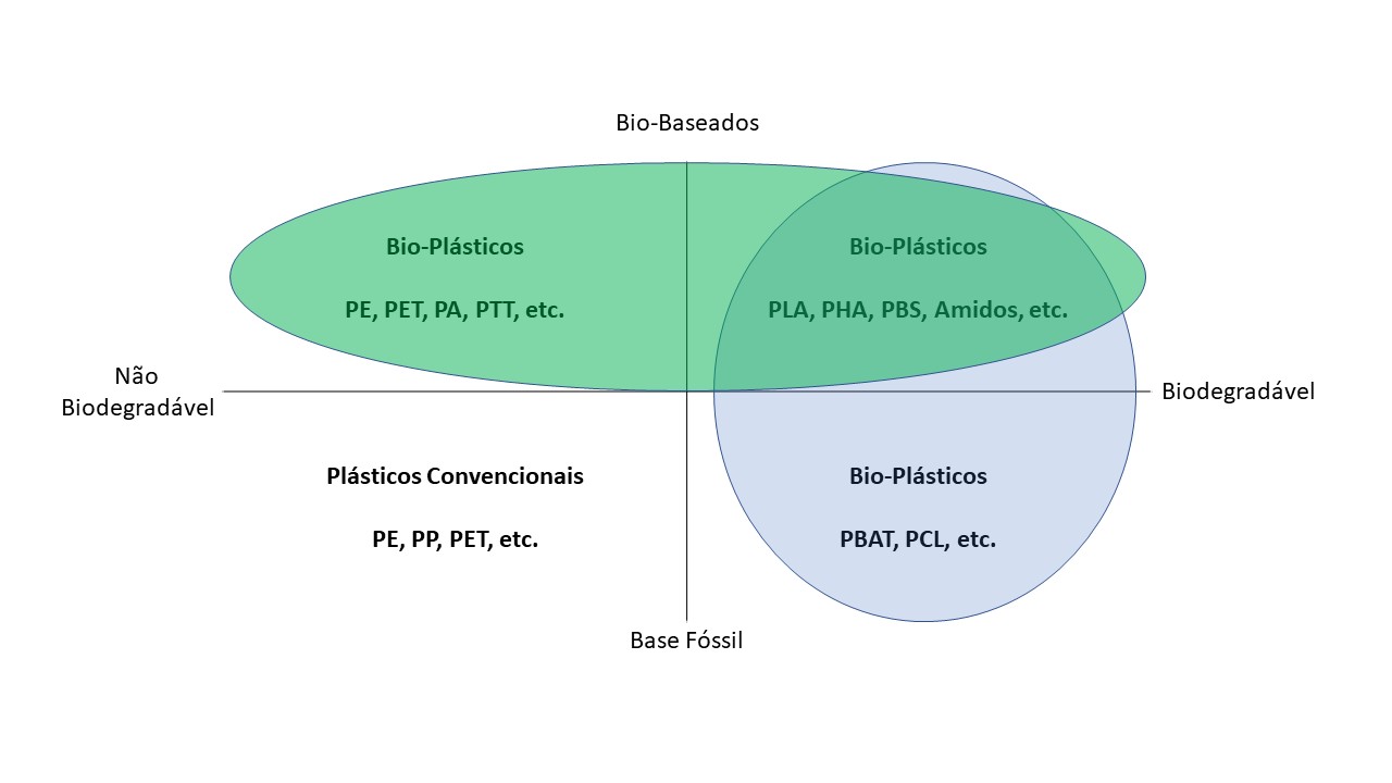 Figura 1. Fonte: FKuR