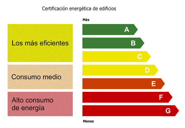 Con el 'Certificado de Eficiencia Energtica se brinda a los propietarios, inquilinos y posibles compradores...