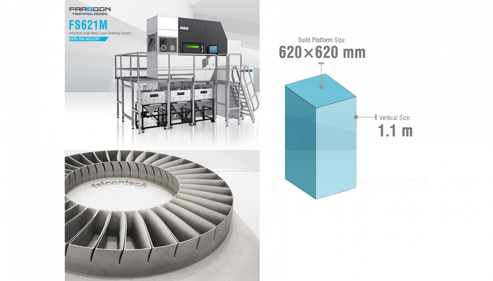 Farsoon Technologies ha desarrollado el sistema de sinterizacin de metal de gran tamao FS621M