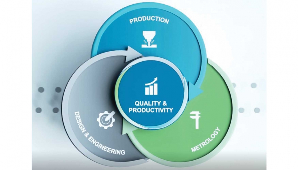 Diagrama de la importancia de la integracin de la metrologa en los ciclos de produccin industriales