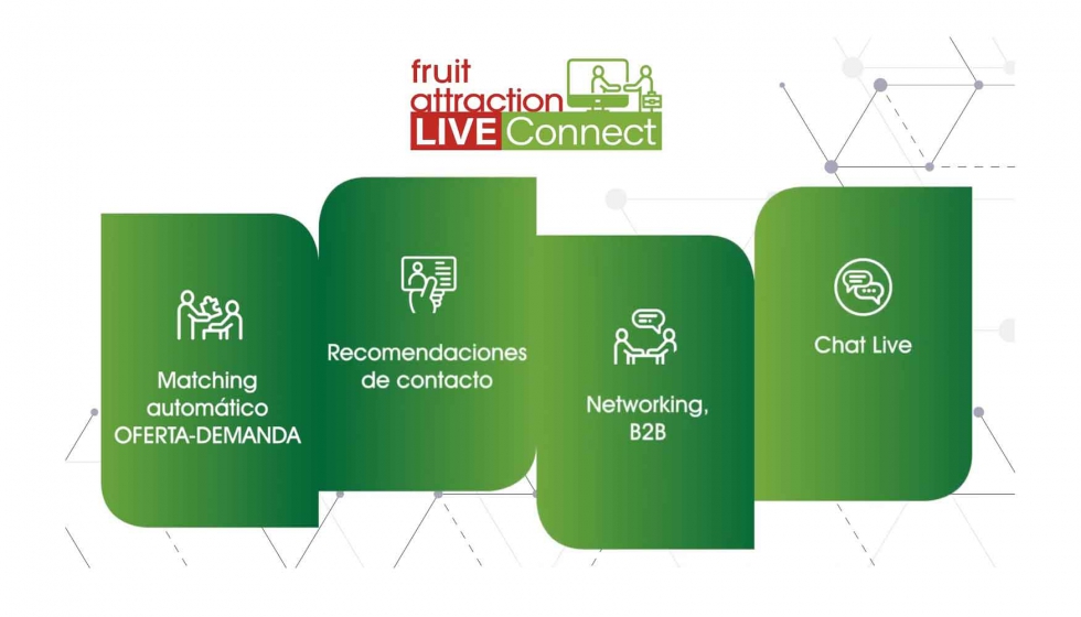 Fruit Attraction LIVEConnect es una plataforma tecnolgica con un sistema de inteligencia artificial