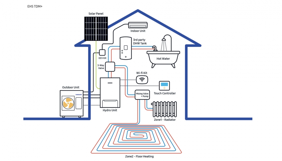 ClimateHub TDM Plus de Samsung, sistema 'Todo en Uno' para la climatización de los hogares - Climatización e Instalaciones