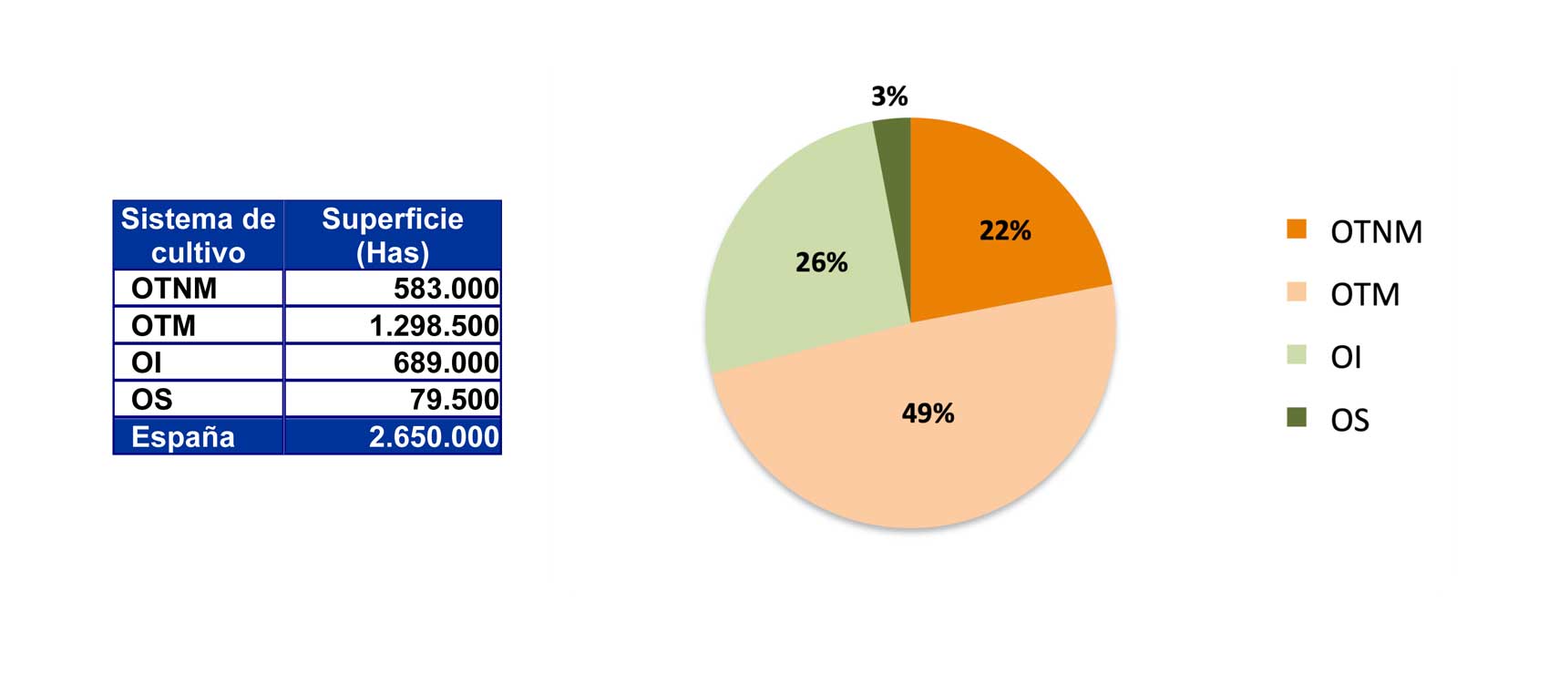 Distribucin actual del olivar espaol (2020). Fuente: AEMO
