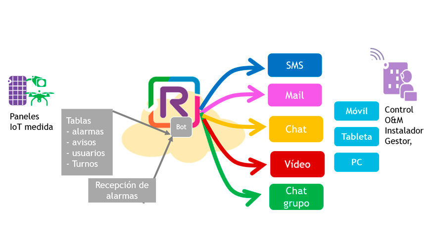 Las alarmas y datos procedentes de paneles e instrumentos de medida se procesan por la matriz de comunicacin de acuerdo a unos criterios...