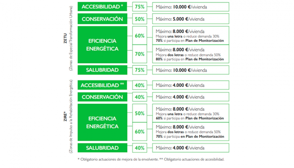 Imagen 3. Trptico Plan Rehabilita Madrid 2020