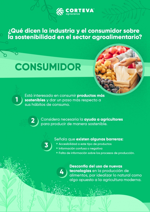 Ocho de cada diez consumidores parte de la sostenibilidad para sus  decisiones - A en verde - Medio de información de agricultura