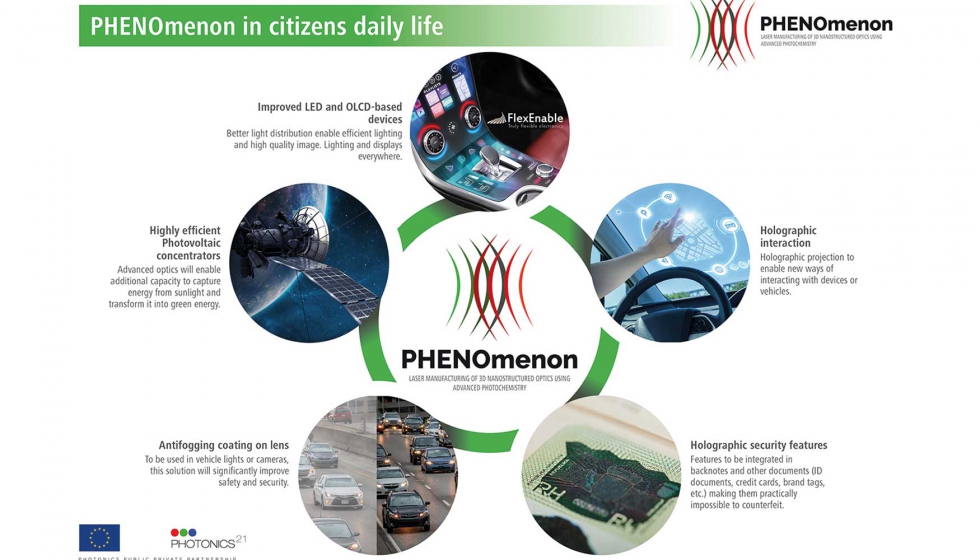 PHENOmenon ha empleado en el proyecto la paralelizacin masiva...