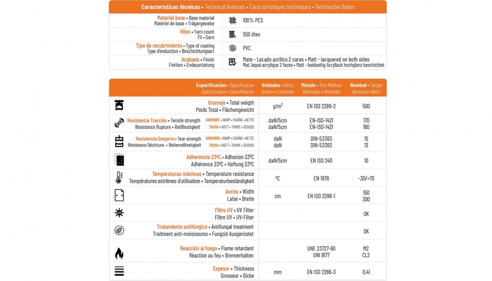 Ficha tcnica del protector solar Sedosol