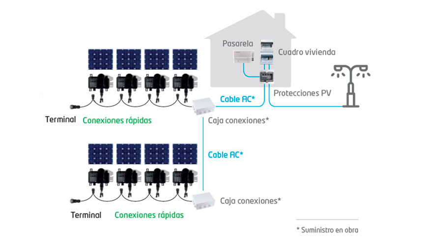 Figura 1. Diagrama instalacin fotovoltaica