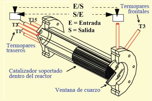 Figura 7. Esquema de un reactor fotocataltico de lecho fijo