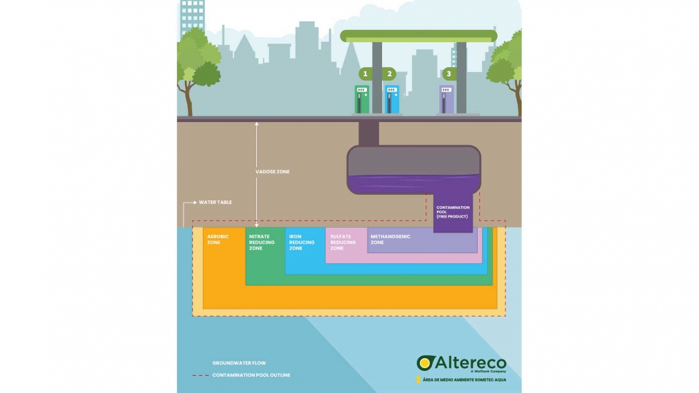 Uno de los objetivos de Altereco ha sido ofrecer servicios integrales a sus clientes...