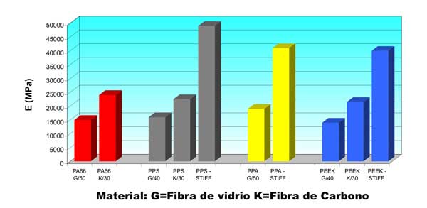 Elastic module and (MPa): Stiff vs G vs. K