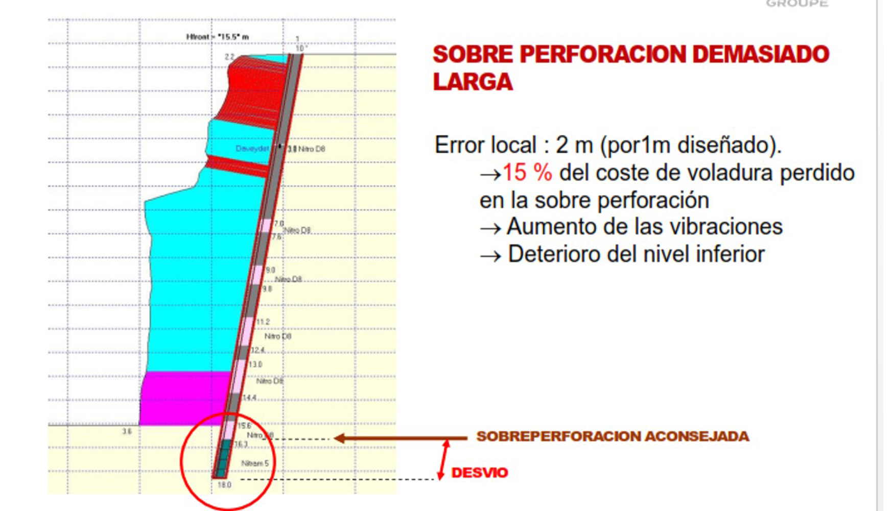 Figura 10: Perfil real de voladura con una sobreperforacin excesiva