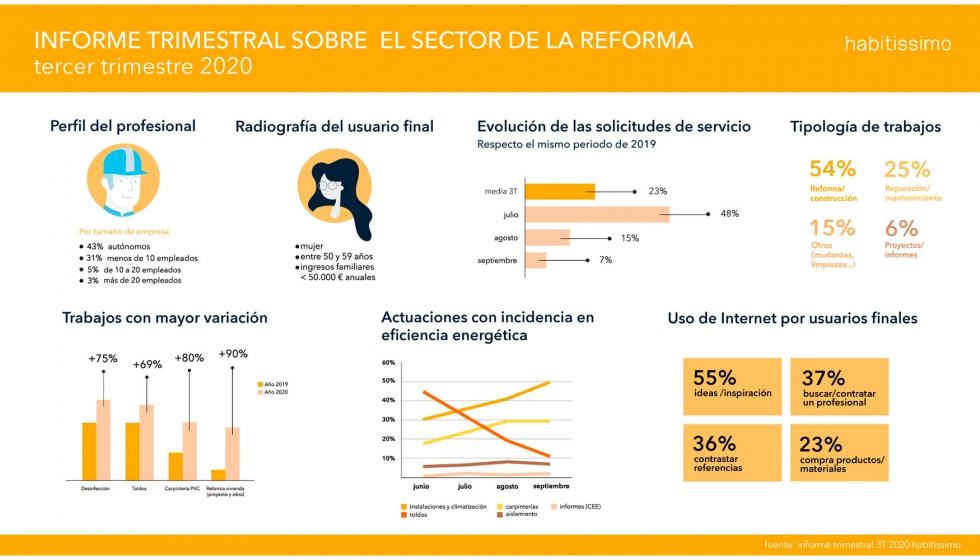 Informe trimestral sobre el sector de la Reforma 3T 2020
