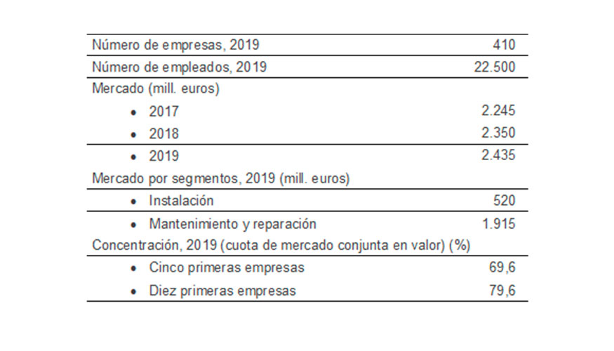 Datos de sntesis