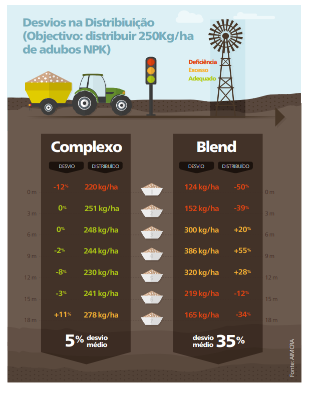 Grfico de desvios na distribuio