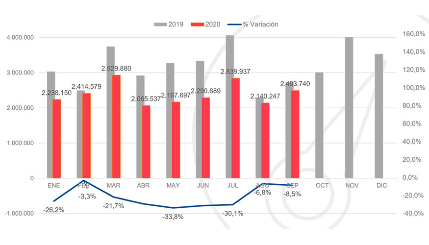 Datos de visado por superficie...