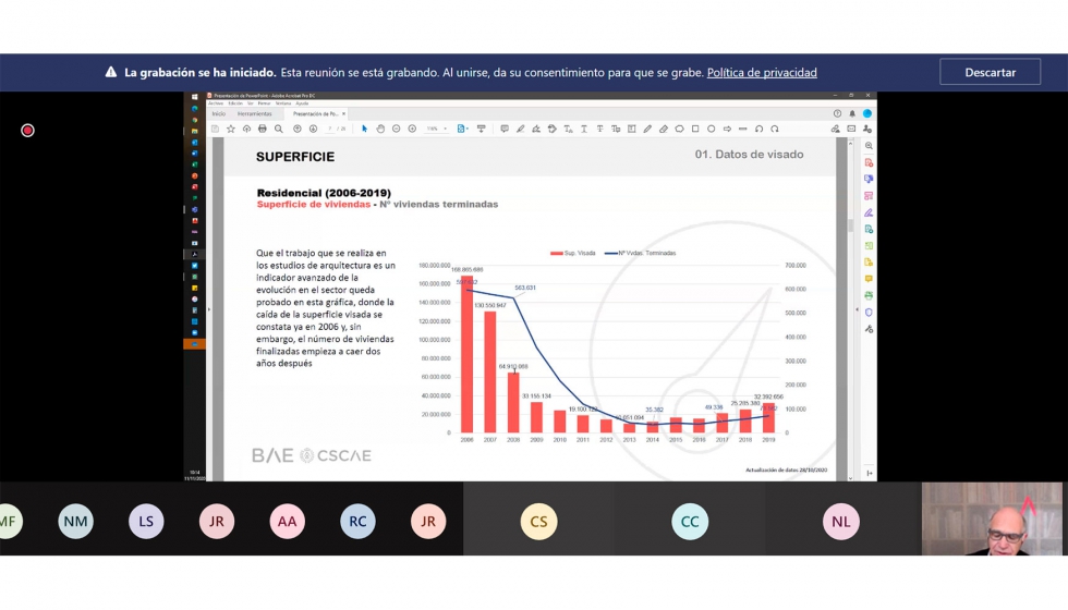 Presentacin del informe