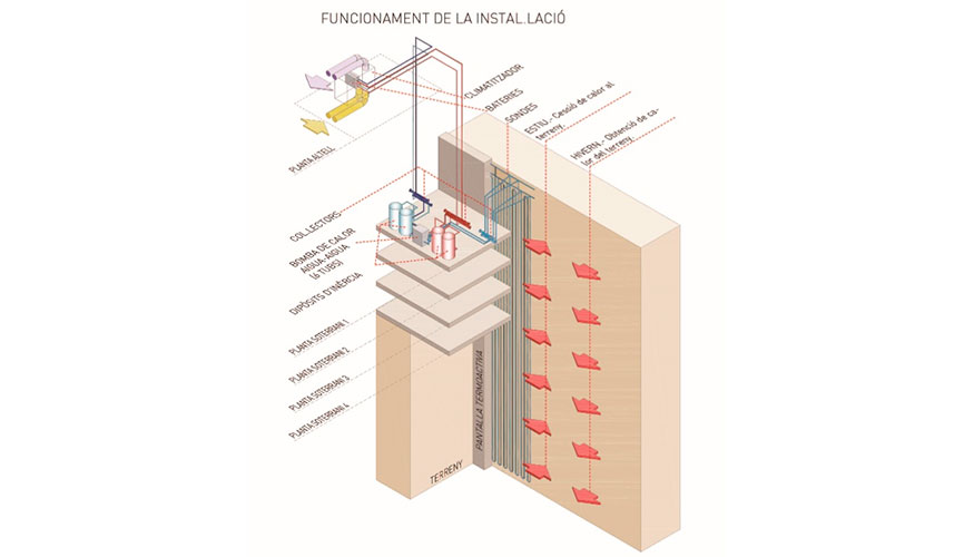 Esquema general de configuracin del sistema de aprovechamiento geotrmico