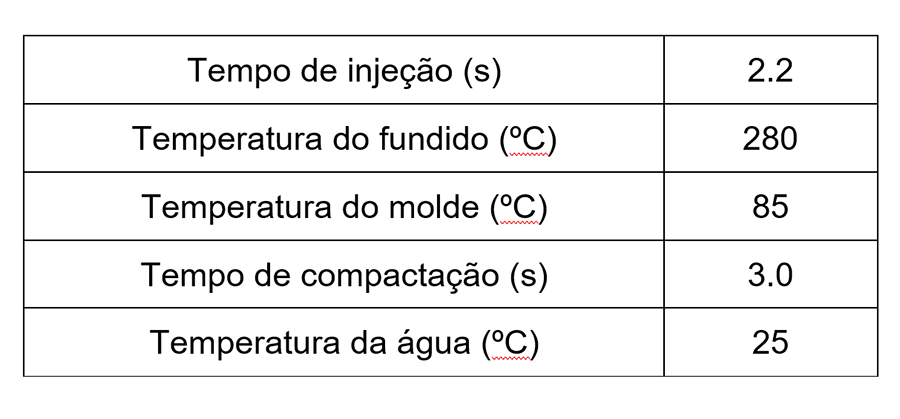 Tabela 1 - Condi��es de processamento empregues na simula��o do processo produtivo da pe�a do setor autom�vel