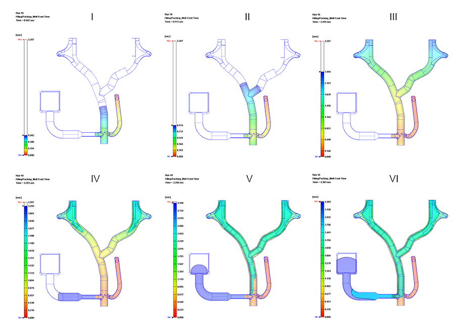 Figura 3 - Perfil de enchimento de material fundido e de inje��o de �gua para o componente do sector autom�vel