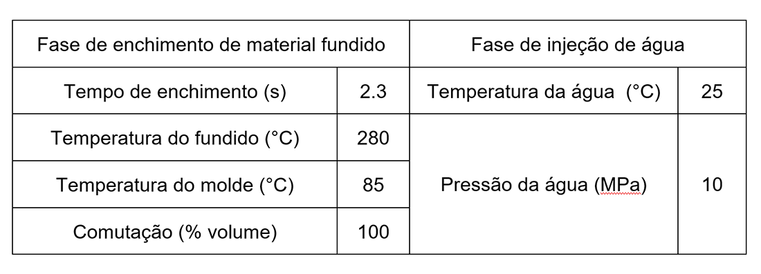 Tabela 2 - Vari�veis do processo relativas �s fases de enchimento de material fundido e de inje��o de �gua