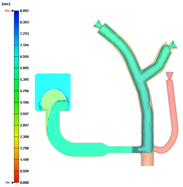Figura 6 - Sincroniza��o dos fluxos de �gua relativa � geometria da Figura 5
