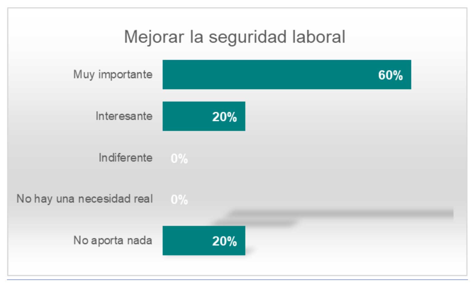 Figura 30. Valoracin de la percepcin de la necesidad implementar medidas de seguridad laboral en las mquinas limpiadoras-lavadoras...