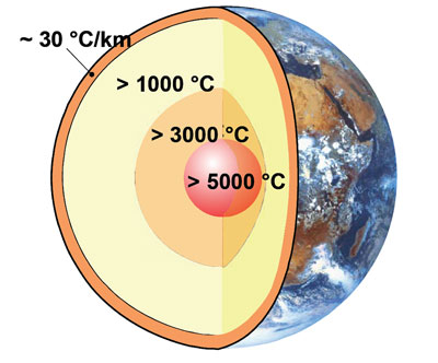 La geotermia consiste en aprovechar el calor de la Tierra como fuente de energa. Fuente: ponencia La Energa Geotrmica...