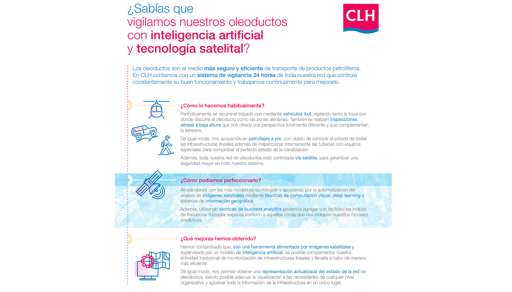 CLH ha apostado por incorporar la automatizacin del anlisis de imgenes satelitales mediante tcnicas de computacin visual...