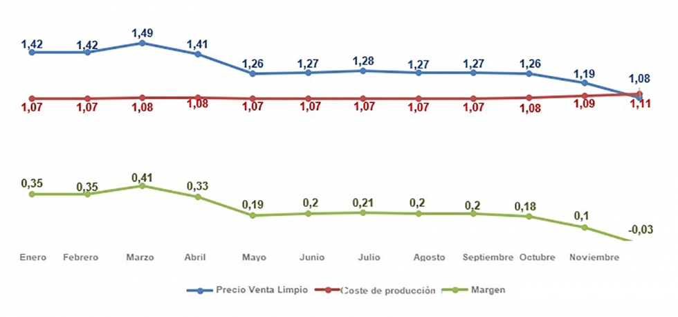 Datos econmicos del sector porcino 2020. Elaboracin propia de JARC. Fuente: Observatori del porc DARP