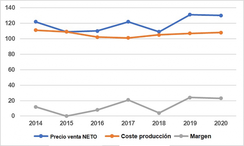 Elaboracin propia de JARC a travs de datos del DARP