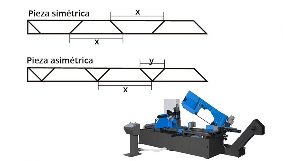 Un ejemplo de pieza asimtrica y simtrica