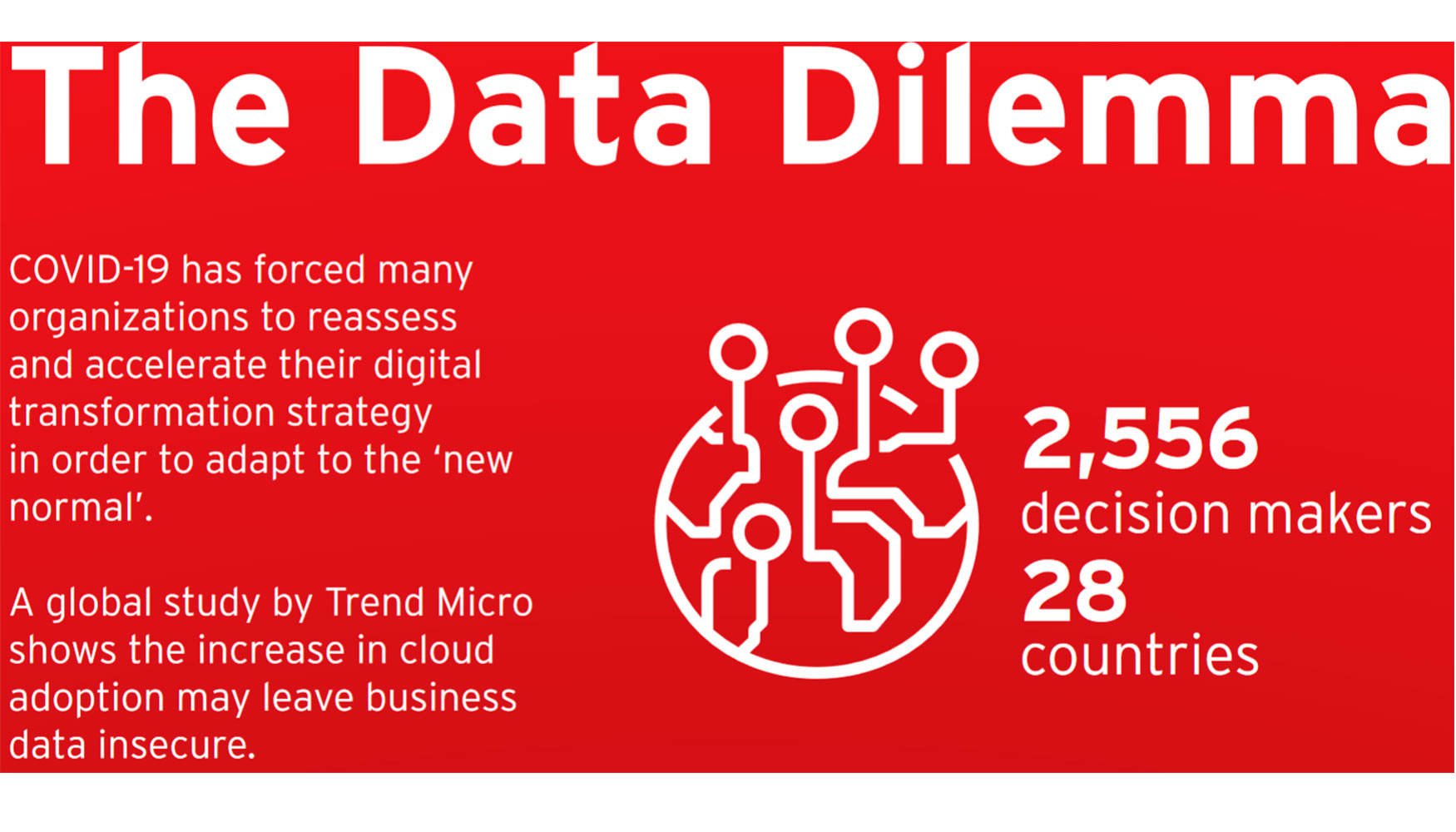 Trend Micro encarg a Sapio Research que entrevistara a 2...