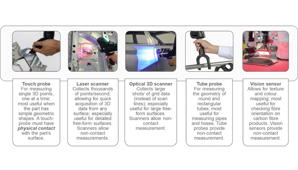 Figura 1: Diferentes palpadores y sensores del Absolute Arm