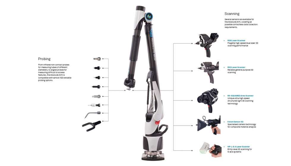 Figura 3: El Absolute Arm: la navaja suiza de la metrologa