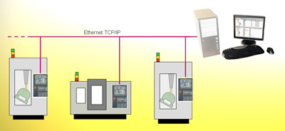Los sistemas de control de CNC son direccionados en la red de la empresa a travs de TCP/IP...
