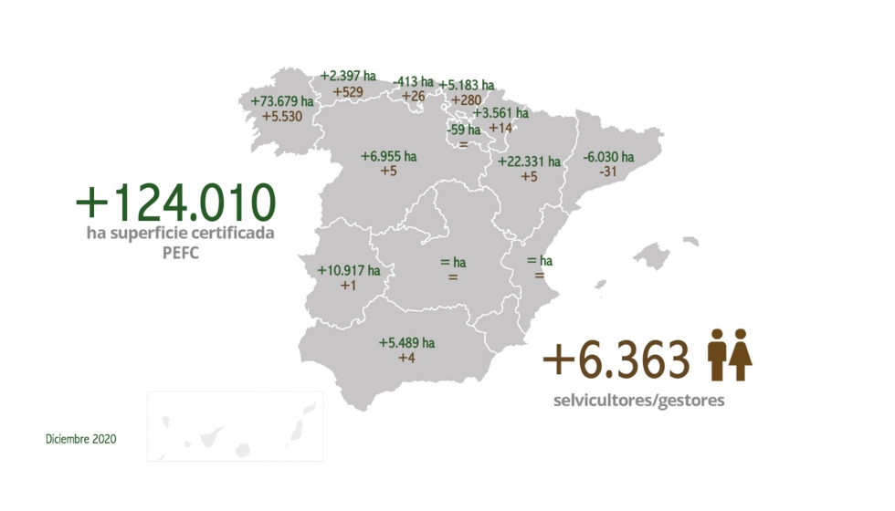 Incrementos de superficie certificada y propiedad por CC AA