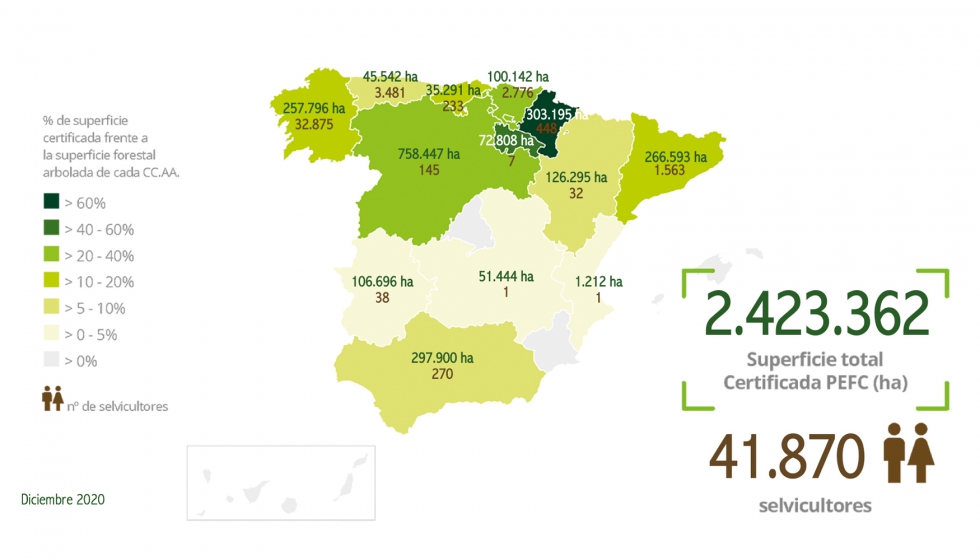 Distribucin superficie gestin forestal certificada por CC AA