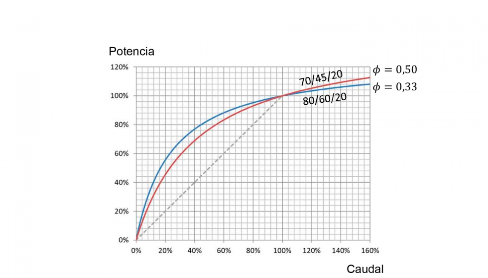   Fig. 5. Impacto de ΔΤ en la curva de emisin