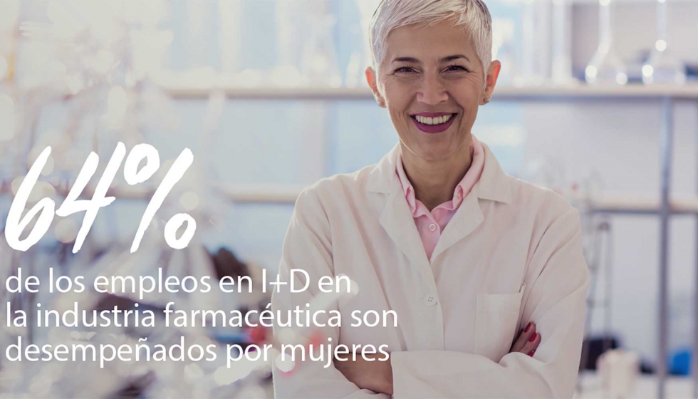 El 64% de los empleos en I+D en la industria farmacutica son desempeados por mujeres