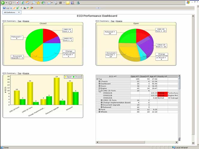 Teamcenter as the only source of knowledge of the product and the process...